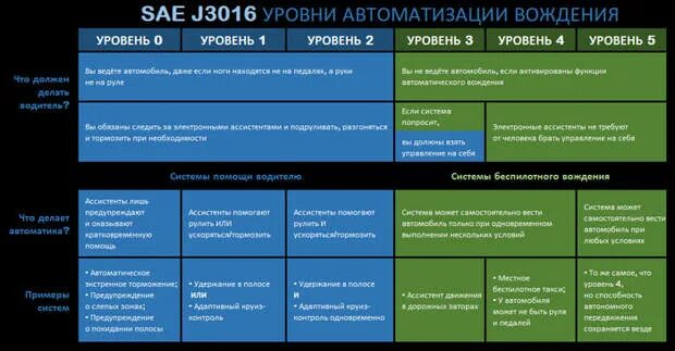 Что при таком уровне