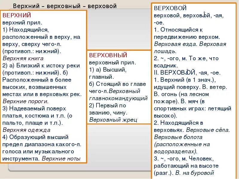 Загородить отгородить паронимы. Верхний пароним. паронимы конский паронимы. конский пароним. двойственное пароним.