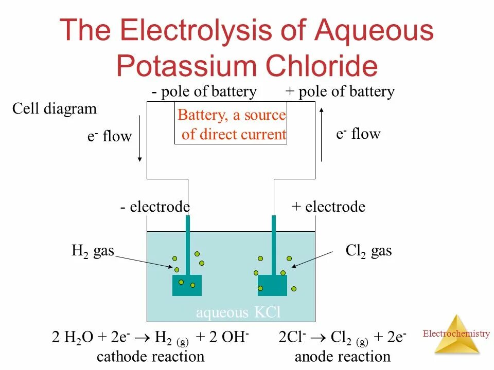 Реакция nacl kcl. Reactions of electrolysis. electrolysis of nacl solution. electrolysis nacl h2o. aqueous solution of sodium chloride.