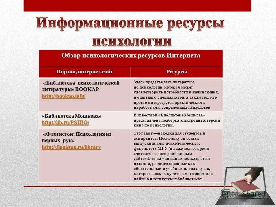 Личные ресурсы. Психологические ресурсы. ресурсы личности в психологии. личностные ресурсы это в психологии. внутренние психологические ресурсы.