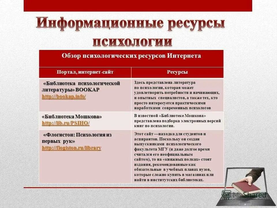 Ресурсы личности в психологии. Личностные ресурсы это в психологии. Психологические ресурсы человека в психологии. Виды ресурсов в психологии. Ресурсные входы