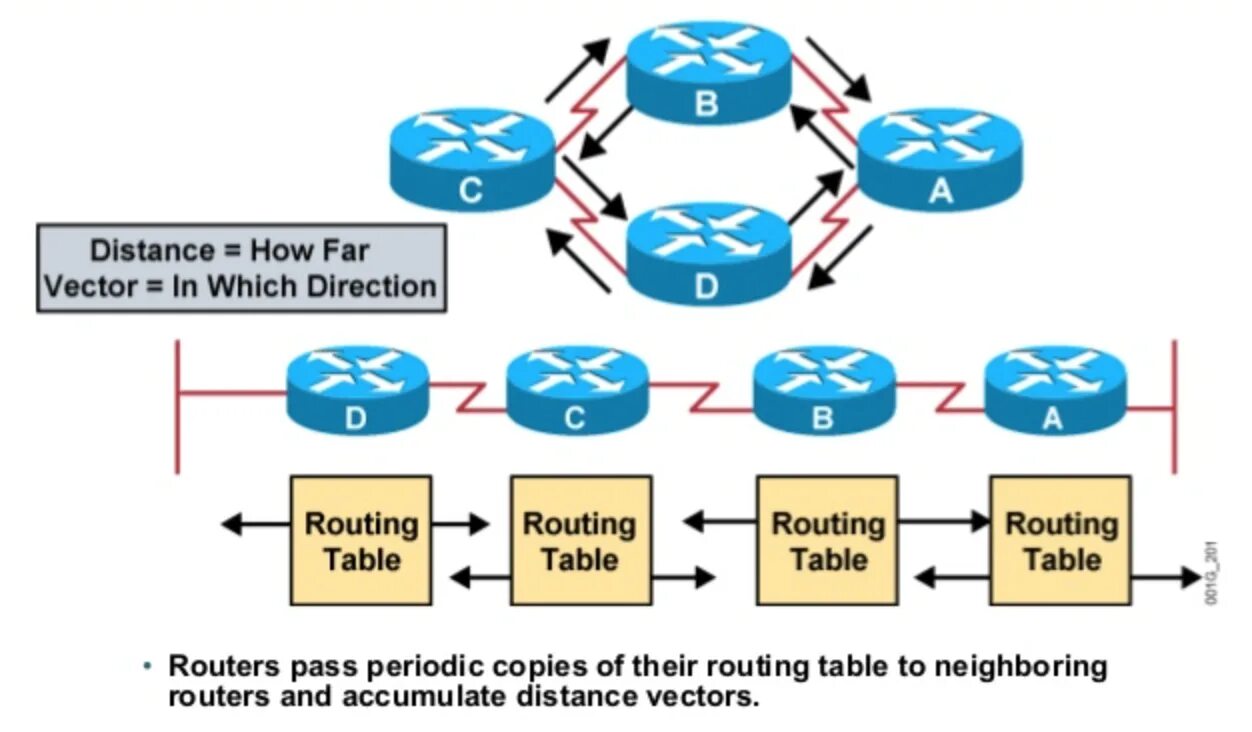 Router route