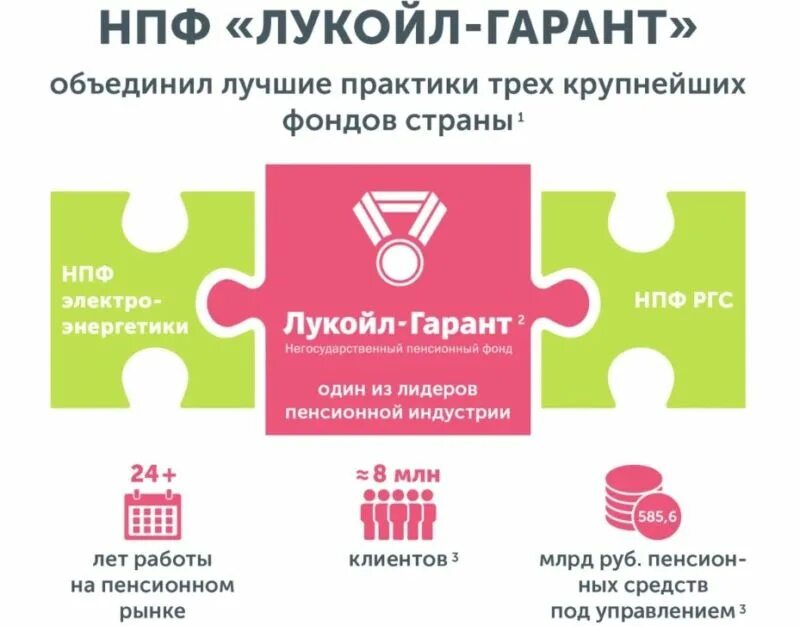 Нпф череповец. Нпф лукойл гарант. пенсионный фонд лукойл гарант. негосударственные фонды. некоммерческие пенсионные фонды.