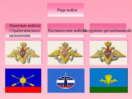 Отдельные рода