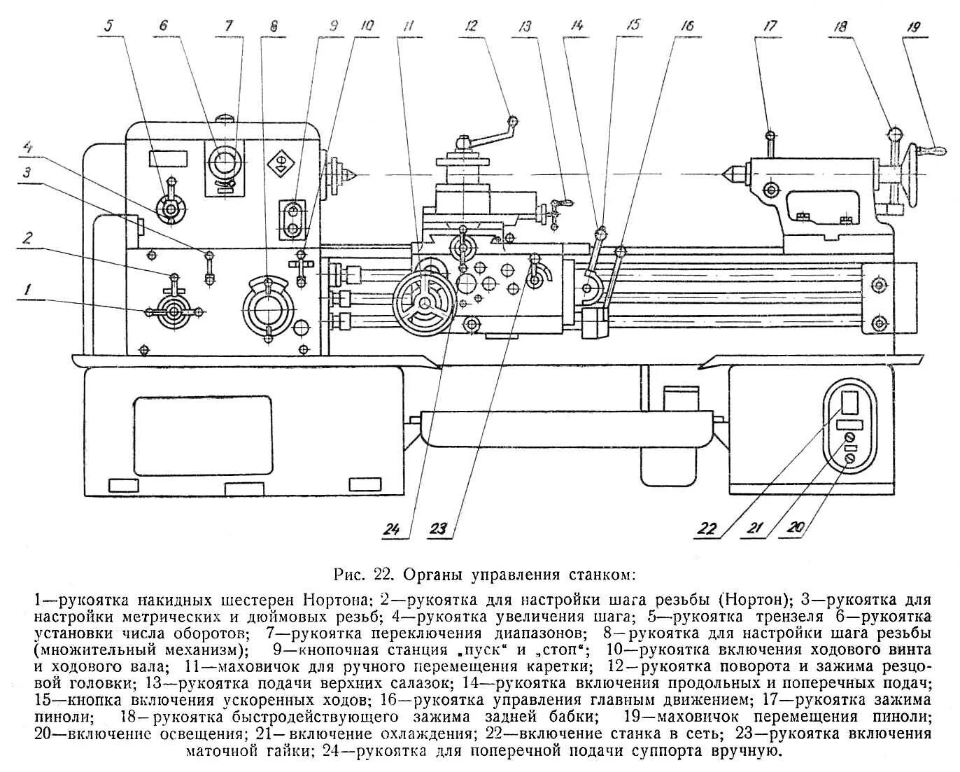 Обозначение токарного станка. Токарно-винторезный станок 1а616 чертеж. устройство токарно-винторезного станка 1к62. схема токарного станка по металлу 1к62. расположение органов управления токарно-винторезным станком 16к20.