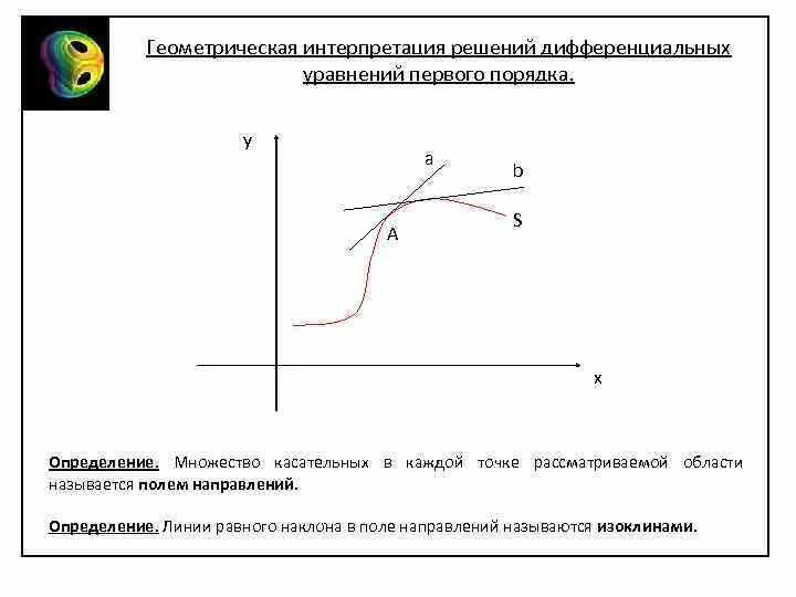 Геометрически общее решение представляет собой. Геометрически общее решение представляет собой