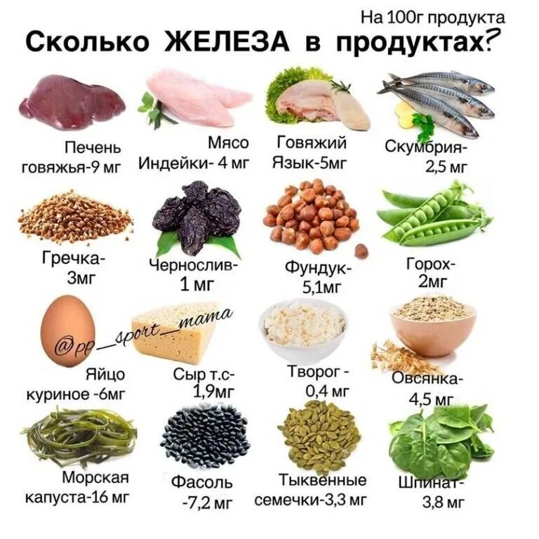 От чего повышается гемоглобин в крови. Железосодержащие продукты питания для повышения гемоглобина. Продукты для поднятия железа и гемоглобина в крови. Железосодержащие продукты для повышения железа в крови у женщин. Продукты богатые железами.