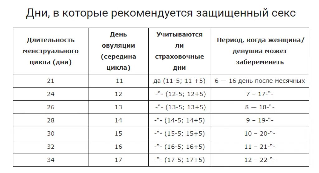 Второй месяц не могу забеременеть