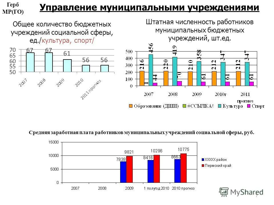 Казенное учреждение численность работников. Бюджетные учреждения россии. Число бюджетных организаций. Число высших учебных заведений. Сколько в россии бюджетных учреждений.