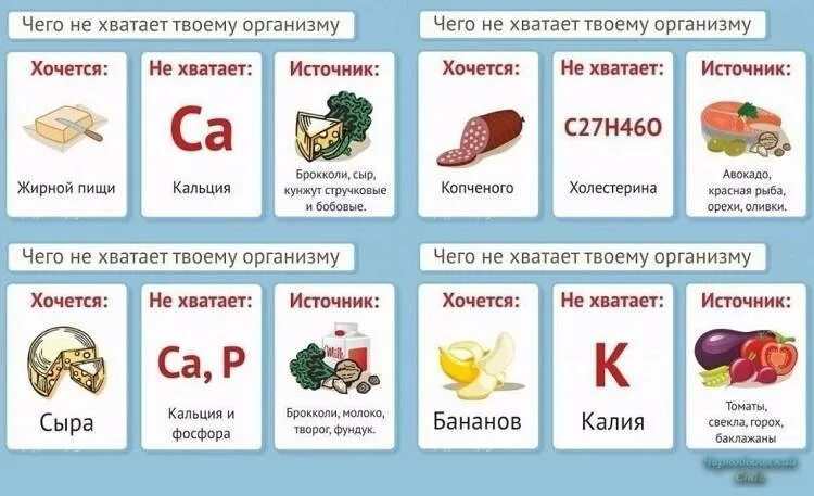 Помидоры чего не хватает в организме. Чего не хватает организму. чего не хватает в организме если хочется. если хочется соленого чего не хватает в организме. таблица чего не хватает в организме если хочется.
