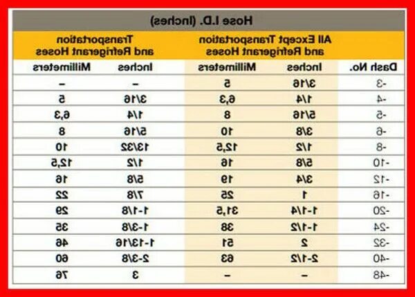 Диаметр шланга дюйм 3 4. Диаметры шлангов для полива таблица в дюймах и миллиметрах. Диаметр шланга в дюймах. Шланги в дюймах и мм таблица. Шланг в дюймах таблица.