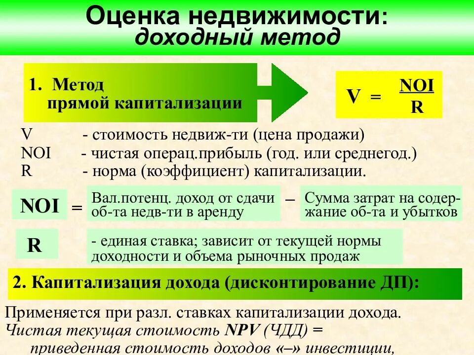 Стоимостная оценка реализации. Доходный метод оценки недвижимости формула. Определение стоимости объекта оценки доходным подходом. Доходный подход к оценке недвижимости формула. Методы доходного подхода в оценке.