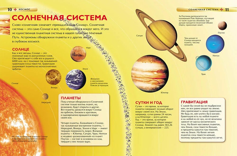 Денн б. "детская энциклопедия. Космос". Детская энциклопедия космос 17336. Солнечная система энциклопедия для детей. Детям о планетах. Космос для детей названия