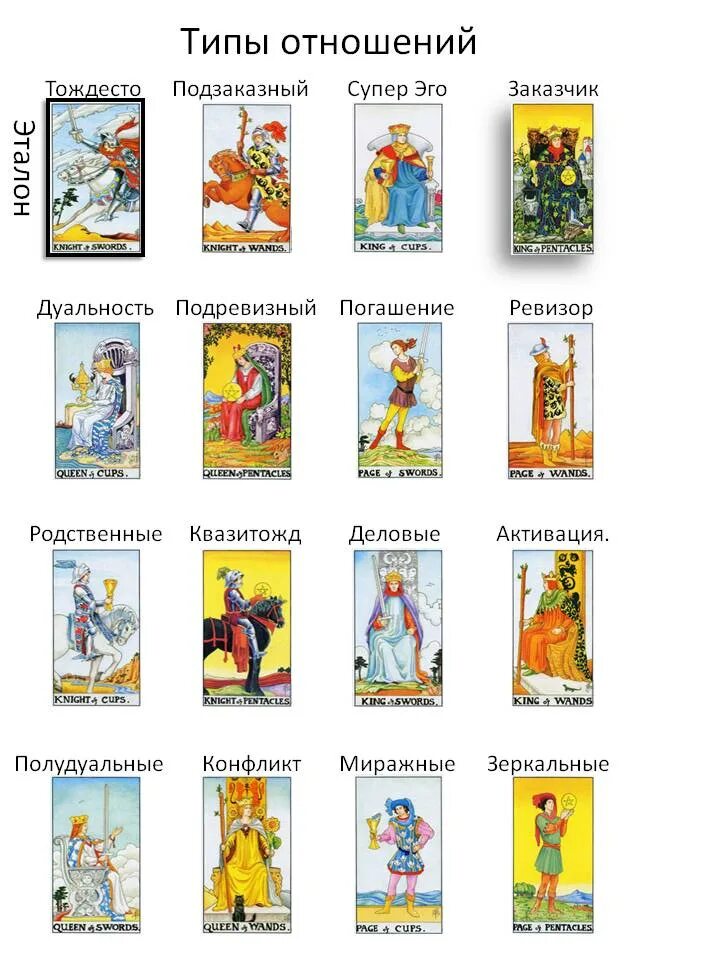 Толкование карт таро классический. Придворные арканы Таро Уэйта. Толкование карт Таро классическая колода 78 карт. Знаки зодиака в Таро Уэйта. Обозначения карт Таро с картинками 78 Арканов.