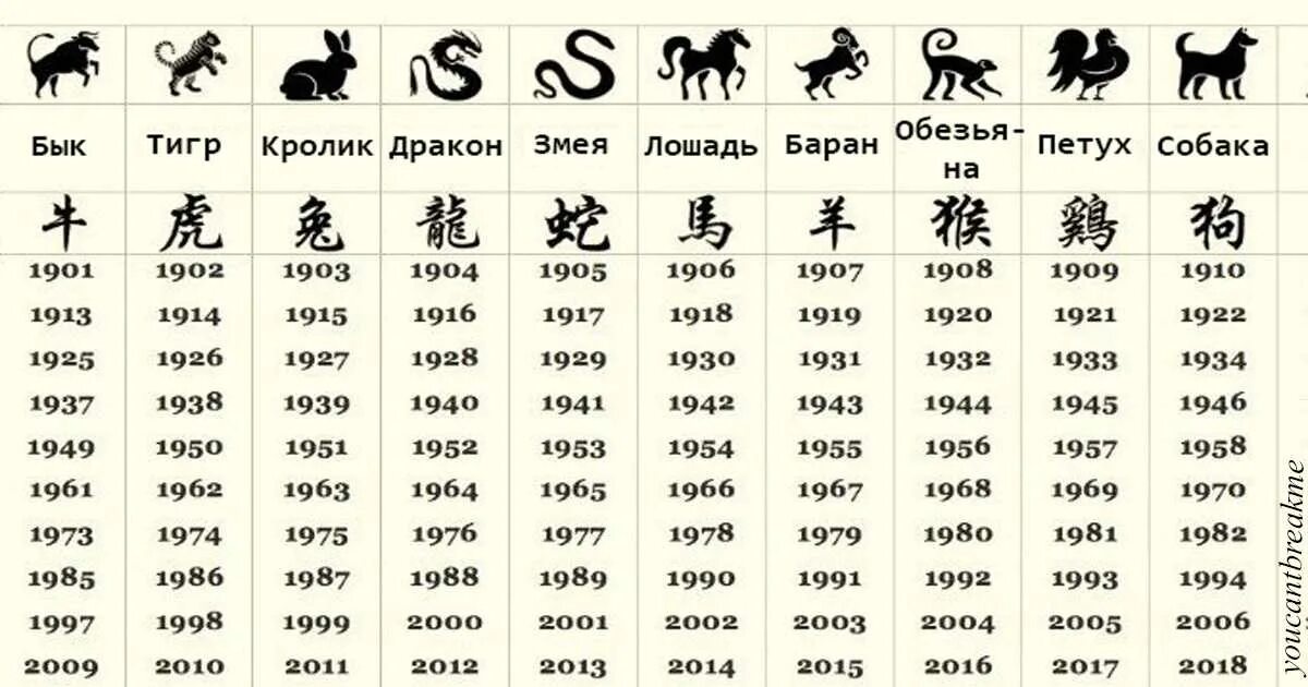 2025 год какого года рождения. По годам зади знаки зодиака. китайский гороскоп по годам рождения животные. знаки зодиака по годам китайский по порядку. знаки зодиака по месяцам китайского гороскопа.