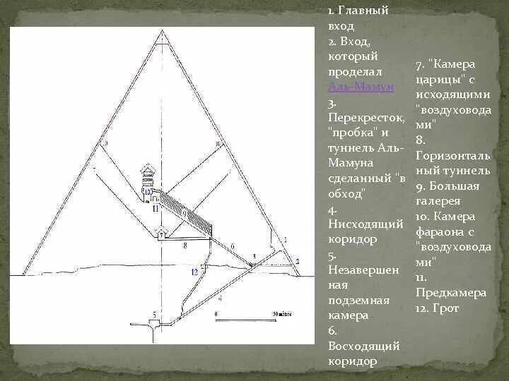 Координаты пирамиды хеопса и скорость