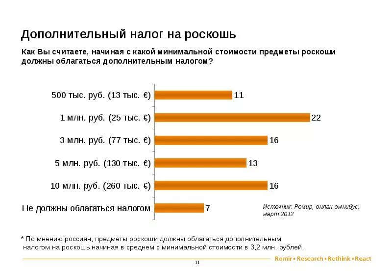 Перечень автомобилей под налог на роскошь. Налог на роскошь!. Налог на роскошь сумма. Налог на роскошь сколько процентов. Какой налог на роскошь автомобили.