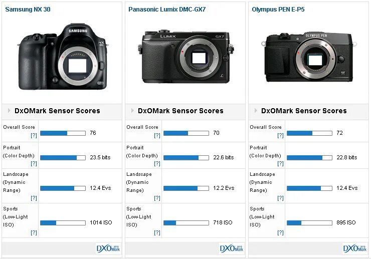 Xiaomi 14 dxomark. Panasonic и Samsung. Display DXOMARK logo.