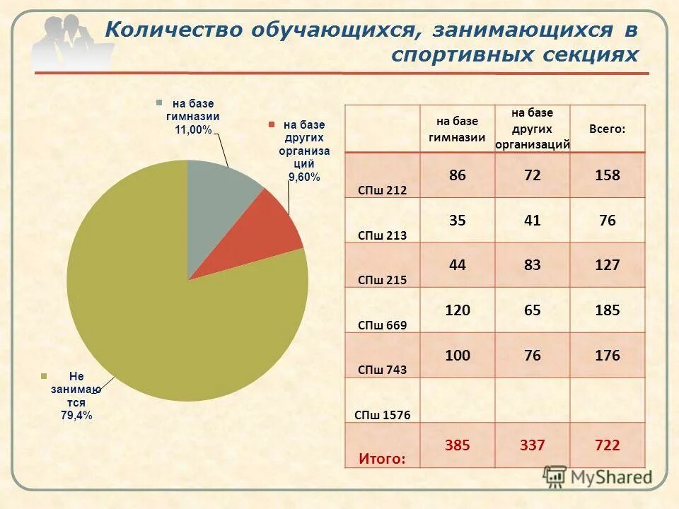 Количество обучающихся в группах. Сколько гимназии в мире. Сколько обучаться фляск.