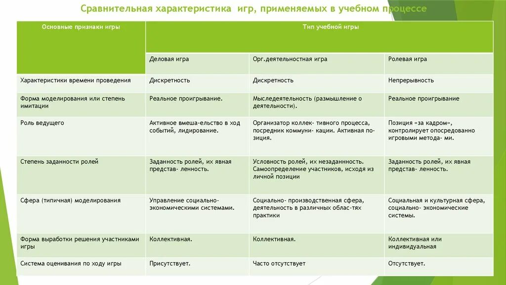 Сравнительная характеристика обучения. Игрушки сравнительная характеристика. сравнительная характеристика игр, применяемых в учебном процессе. сравнительная характеристика. сравнительная характеристика игровой и учебной деятельности.