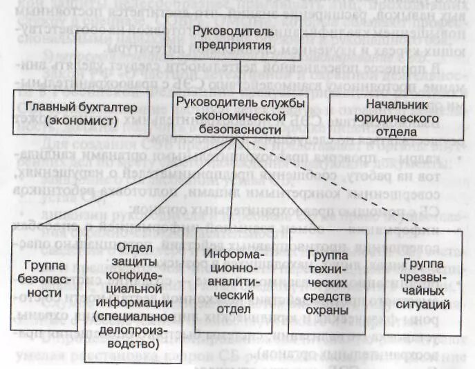 Организация 24 25. Структура отдела экономической безопасности на предприятии. Структура службы экономической безопасности предприятия. Структура службы экономической безопасности предприятия схема. Структурная схема службы безопасности.