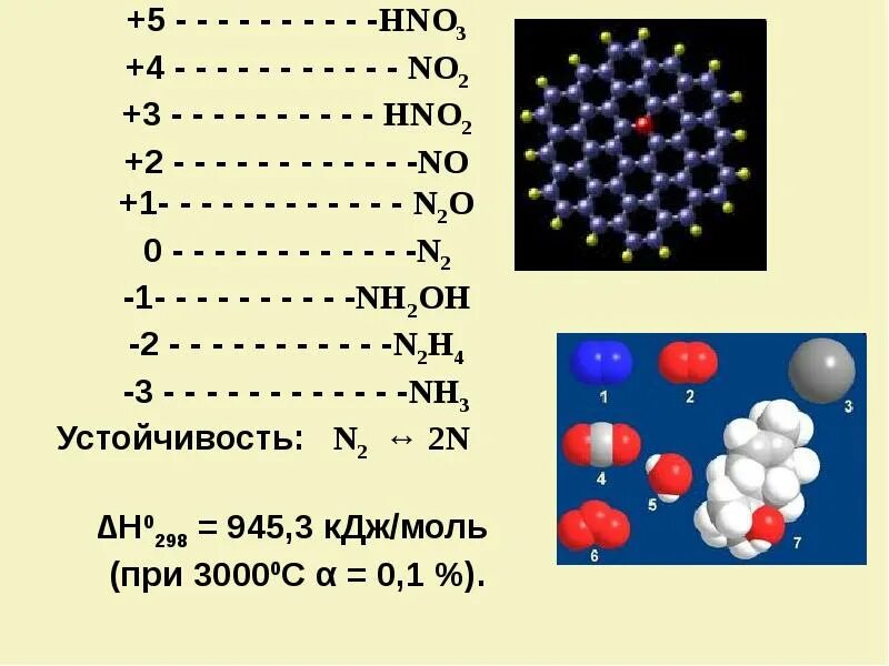 Азот вид элемента. Общая характеристика элементов группы азота. Общая характеристика элементов vа –группы. Азот. Элементы vа-группы. Строение сурьмы химия.