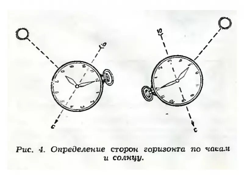 Как определить без часов. Ориентирование по солнцу и часам. Определить стороны света по часам. Определение сторон света по часам. Как определить стороны света по часам и солнцу.