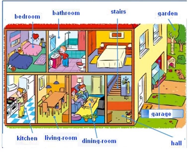 Дом с комнатами для детей. Домик с комнатами по английскому языку. Комнаты на английском языке. Название комнат в доме для детей.