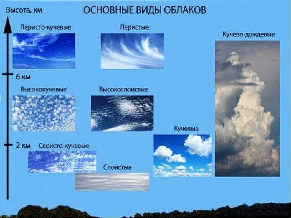 Воздух 7 букв