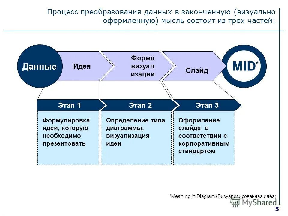 Модель процесса преобразования информации. Преобразование информации в данные схема. Модель процесса преобразования информации. Преобразование информации. Преобразование информации.