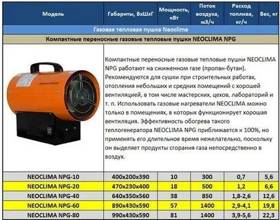 Мощность пушки