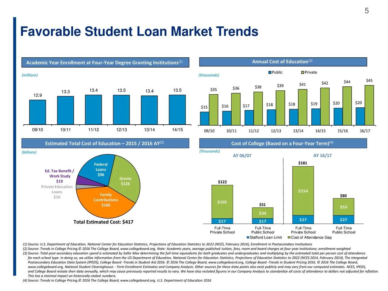Full stat. International loan terms statistics for 2025 year. statistics of adr report 2025. investment statistics 2025. samsung annual sales statistics 2025.