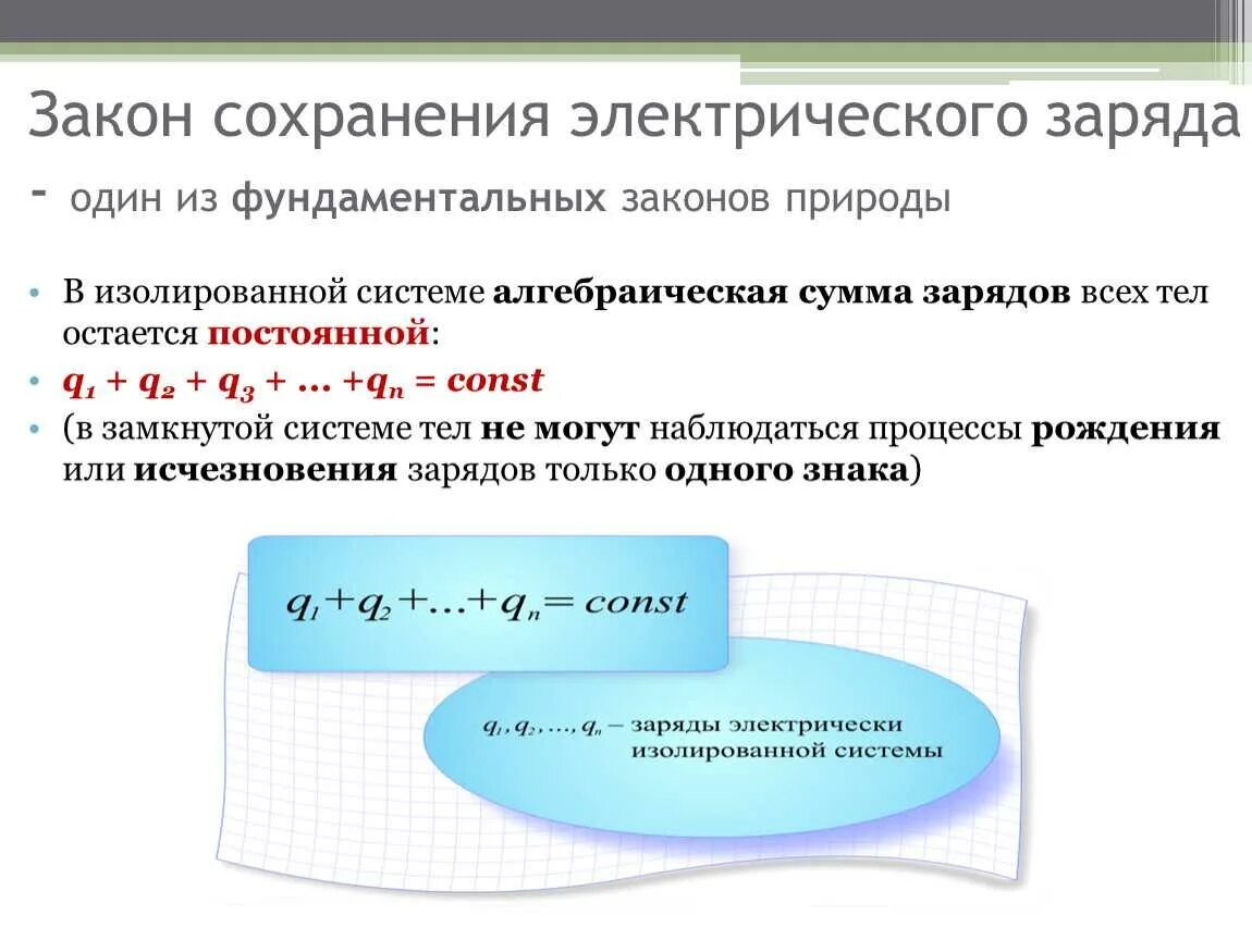 Закон сохранения кратных отношений. Закон сохранения заряда физика кратко. закон сохранения заряда 10 класс. закон сохранения электрического заряда формула. закон сохранения электрического заряда 10 класс конспект.