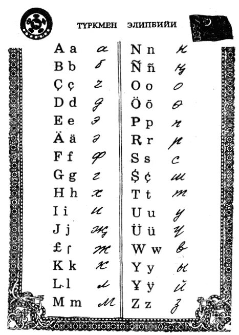 Туркменские буквы. Туркменский алфавит. Туркменская письменность. Современный туркменский алфавит.