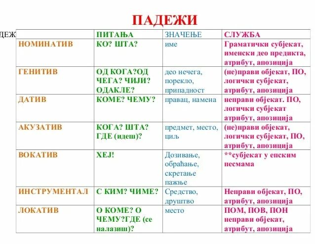 4 класс русский язык падежные окончания имен прилагательных. Таблица падежей. Как определить падеж. Таблица именительный падеж родительный падеж. Потерять портфель падеж.