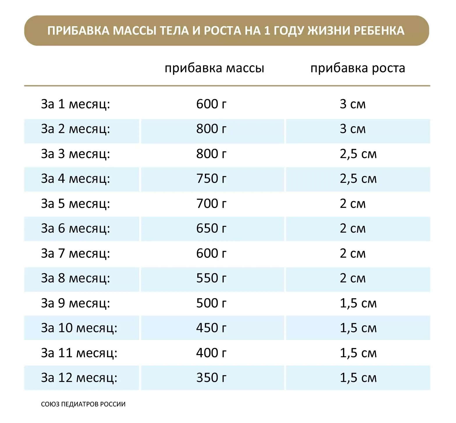 Сколько норма набора