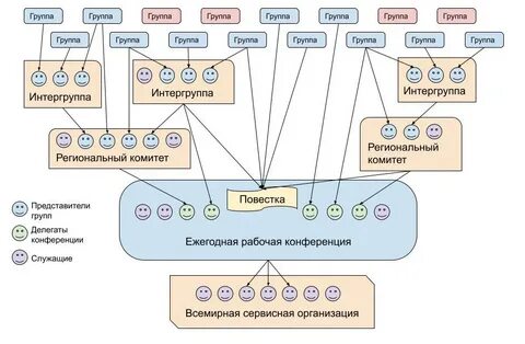 Group состав