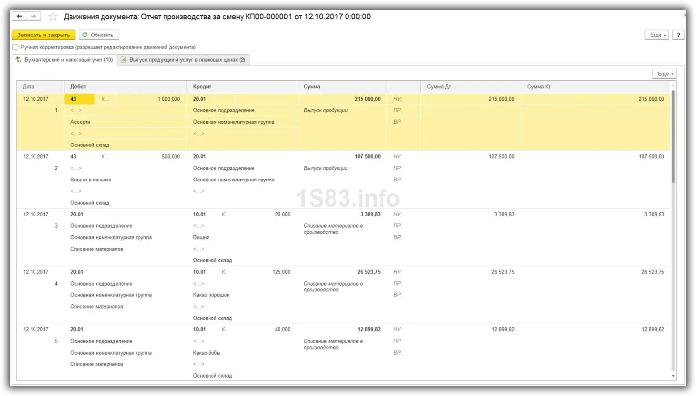 Выпущены из производства проводка. Отчет производства за смену проводки. Выпуск готовой продукции проводки в 1с 8.3. Проводки по выпуску продукции счета 43 20 в 1с 8.3. Реализация готовой продукции проводки в 1 с 8.3 Бухгалтерия.