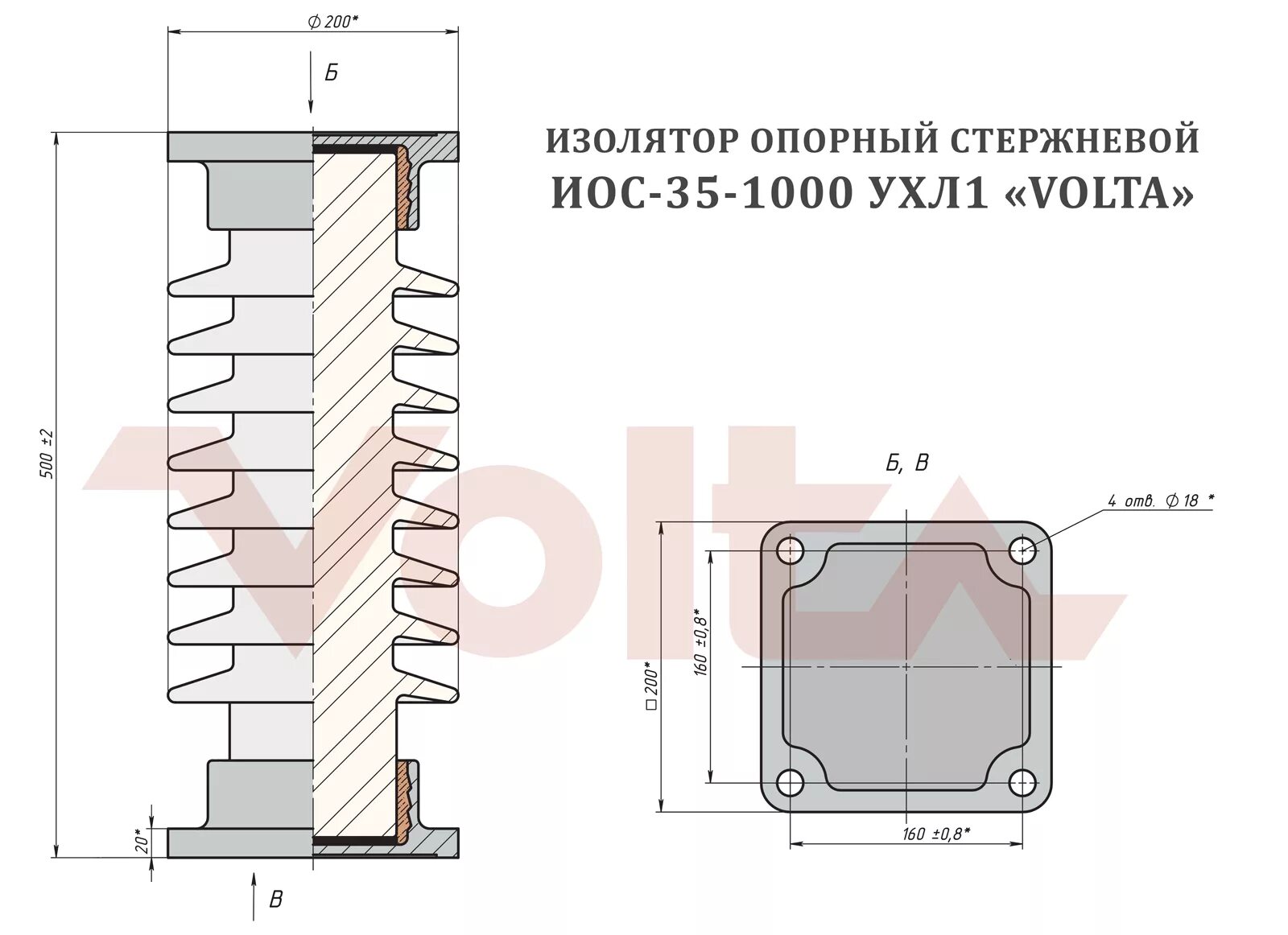 Вольта изоляторы