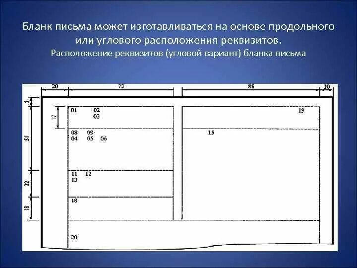 Реквизиты бланка письма. Угловое флаговое расположение реквизитов. Формуляр служебного письма с угловым расположением реквизитов. Бланки с продольным расположением реквизитов. Продольное расположение реквизитов.