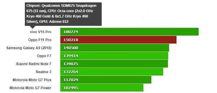 Какой процессор медиатек лучше. Процессор snapdragon 675. qualcomm snapdragon 675 антуту. снапдрагон 675 антуту. snapdragon 460 antutu.