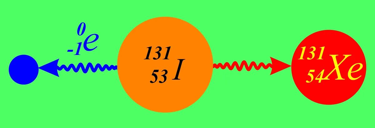 Иод 131. Йод 131 распад. Изотоп йода 131. Распад радона.