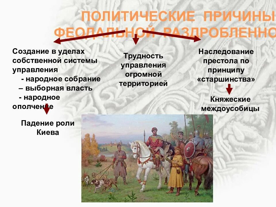 Феодальная раздробленность на Руси. Феодальная раздробленность это в древней Руси. Феодальная раздробленность на Руси княжеские усобицы. Феодальное искусство Руси.