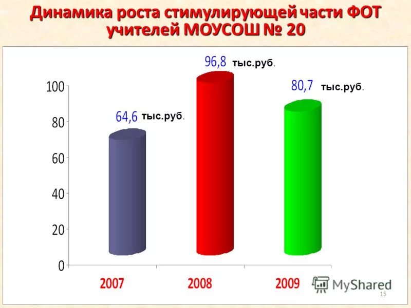 размеры оплаты труда педагога. структура заработной платы педагогических работников. модель ад представьте график повышение заработной платы. фонд оплаты труда учителей. какова доля фот руководителей.