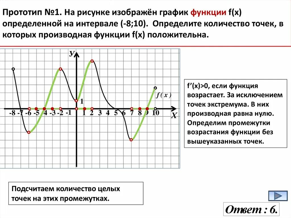 Найти минимум функции на промежутке. Убывание функции на графике производной. Производная функции отрицательна. Исследование функции с помощью производной. Исследование функции при помощи производной.