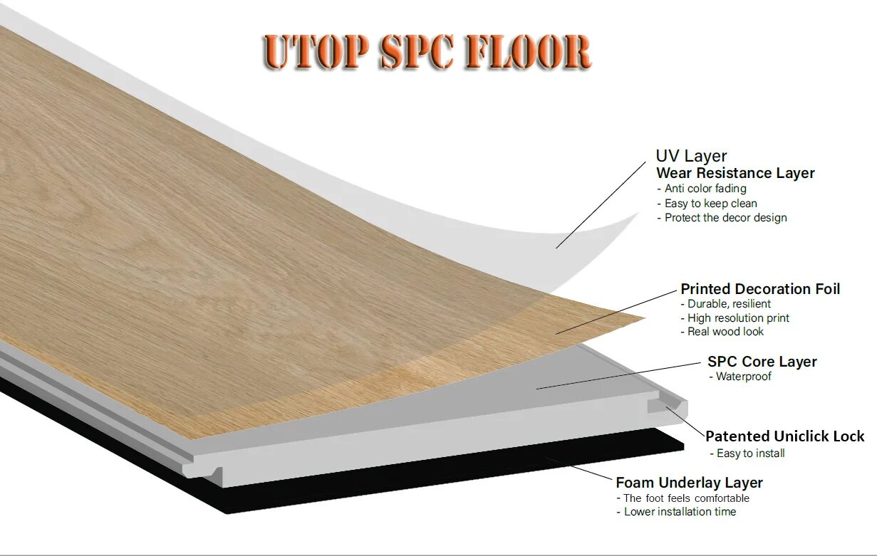 Перевести floor. Плитка WPC структура. Структура SPC плитки. Структура SPC ламината. SPC ламинат в разрезе.