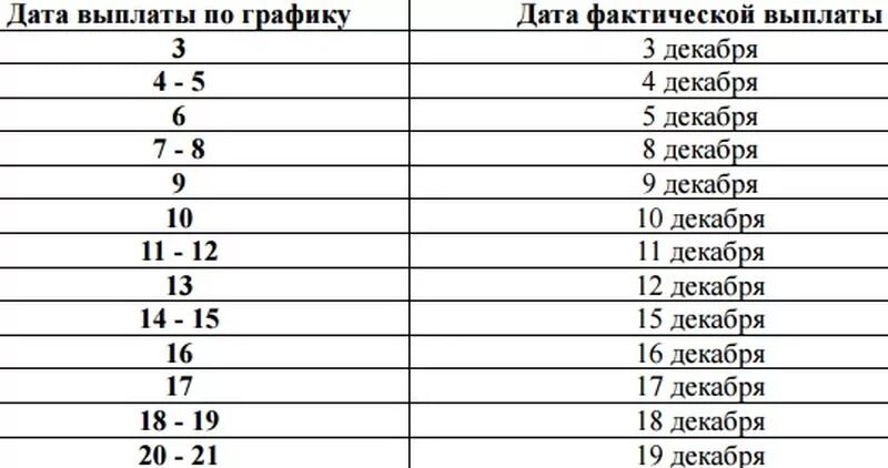 График выплаты пенсии благосостояние в мае