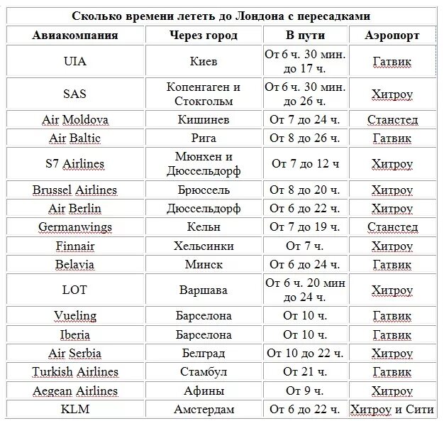 Время полета в страны. Сколько времени лететь. Сколько лететь до Лондона. Из Москвы до Лондона. Куда лететь на самолете 12 часов.