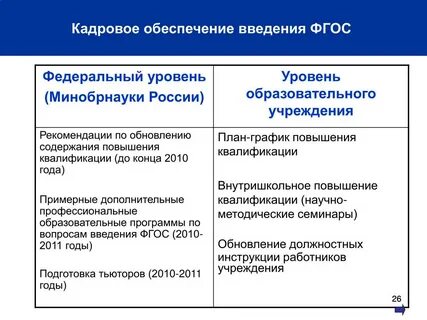 Кадровое обеспечение информационной системы