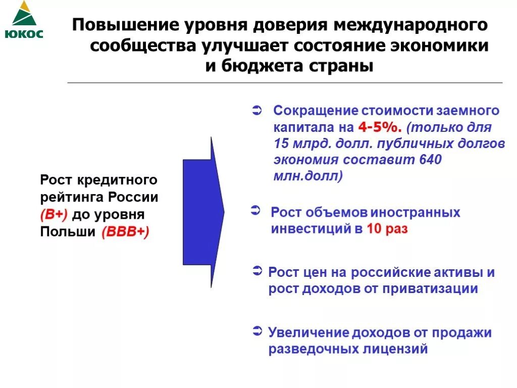 Как повысить экономику. Как повысить экономику страны. Поднятие уровня в экономике. Повышение уровня экономики страны.